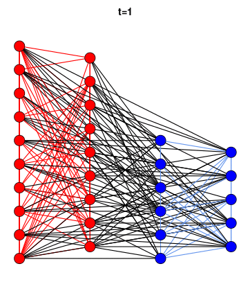 Dynamic Network Modeling